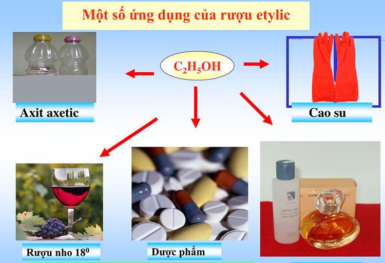 Ứng dụng của C2H5OH trong công nghiệp và đời sống