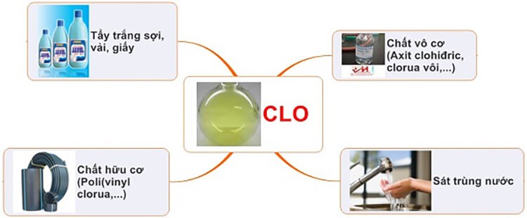 Những ứng dụng tuyệt vời của Clo