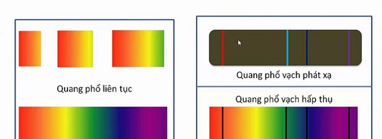 Các loại quang phổ ánh sáng