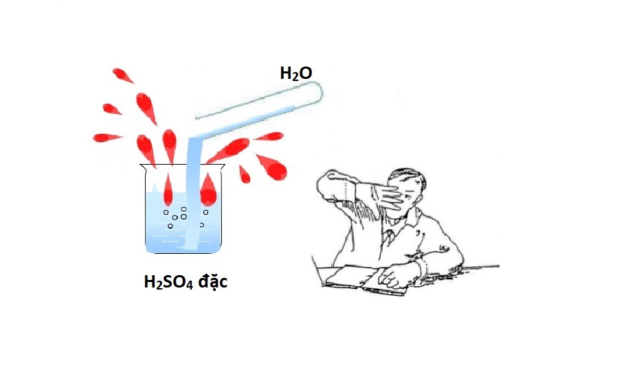 Lưu ý không đổ nước vào dung dịch H2SO4 khi pha loãng axit sunfuric đặc