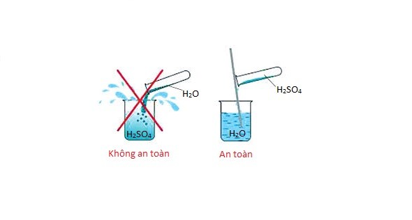 Cách pha loãng dung dịch H2SO4 đặc