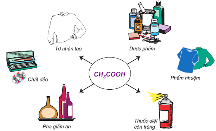 Ứng dụng acid acetic