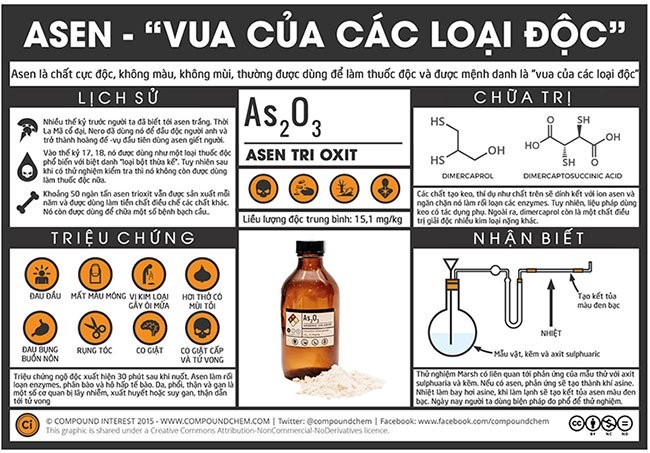 Hình ảnh thạch tín