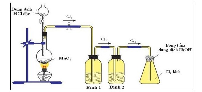 Đèn cồn ứng dụng trong các thí nghiệm hóa học cần nhiệt