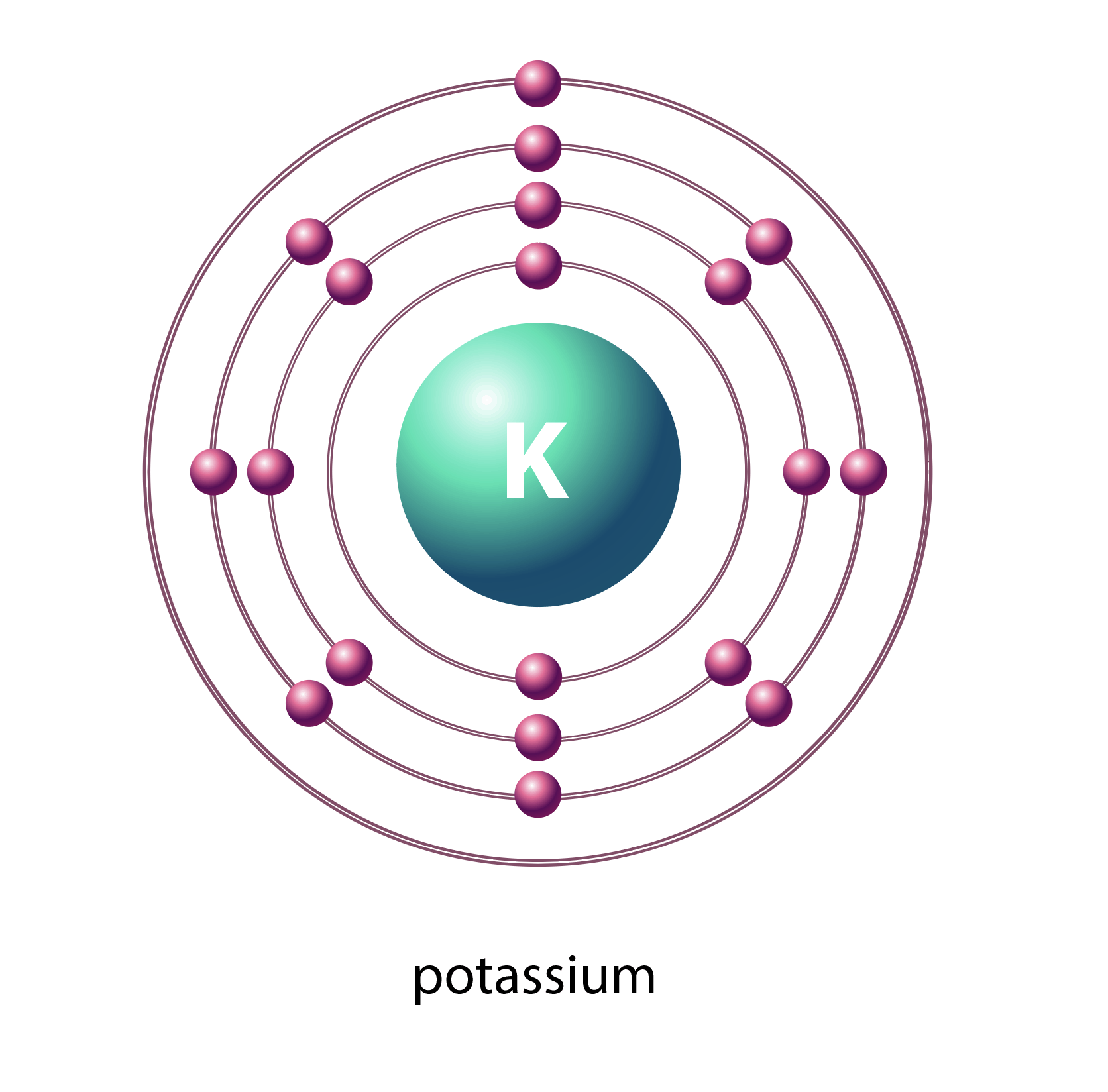 Cấu hình phân tử của Potassium là gì?