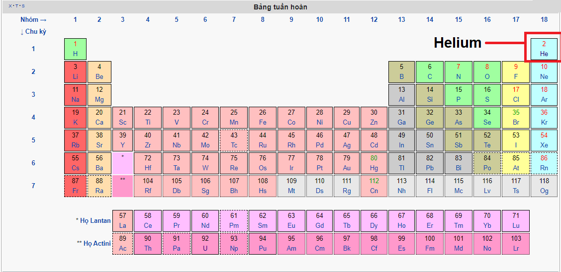 Khí heli là một nguyên tố trong bảng tuần hoàn hóa học