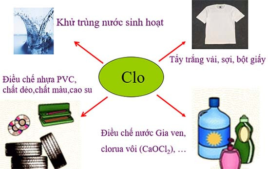 Hướng dẫn sử dụng các hóa chất chứa Clo trong công tác phòng chống dịch