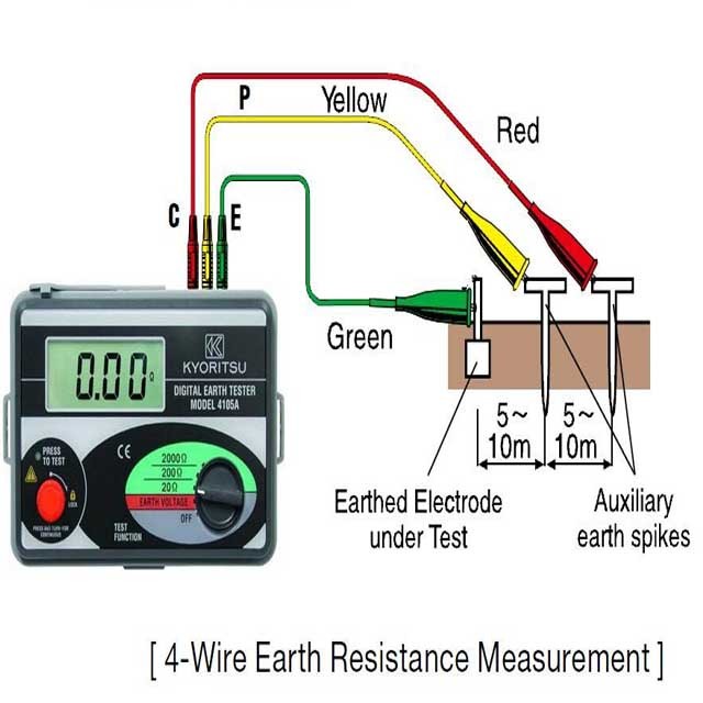 Tìm hiểu các phương pháp đo điện trở đất phổ biến hiện nay