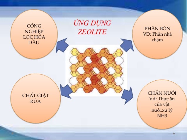 Zeolite được dùng để làm gì?