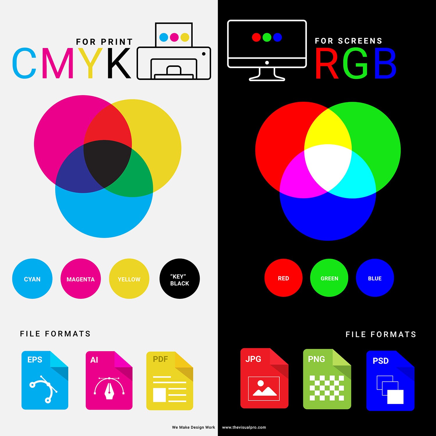 Cách chuyển đổi từ hệ RGB của thiết kế sang hệ CYMK của in ấn