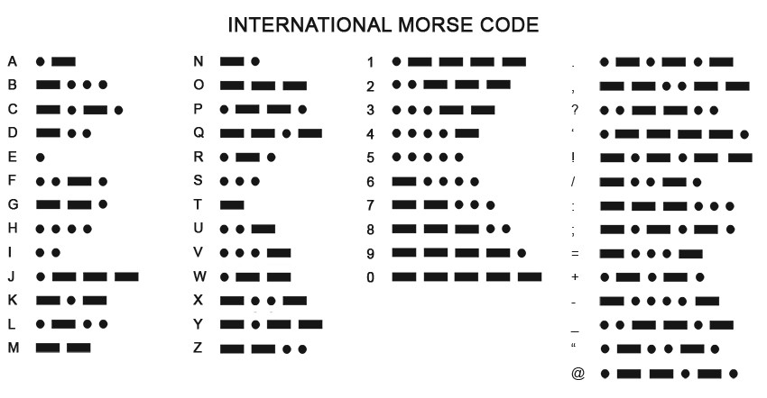 Bảng mã Morse quốc tế