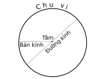 Phân biệt đường tròn và hình tròn? Cách tính đường kính hình tròn