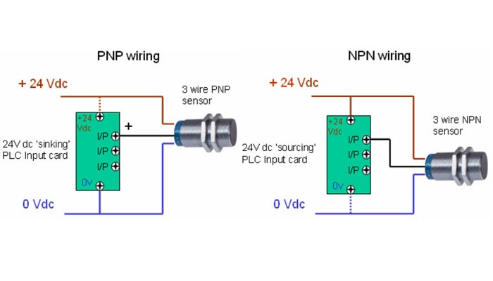 Cách đấu dây cảm biến tiệm cận nguồn 24V loại 2-3 dây hoàn toàn giống cảm biến quang