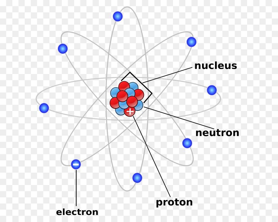 Nguyên tử khối là gì?