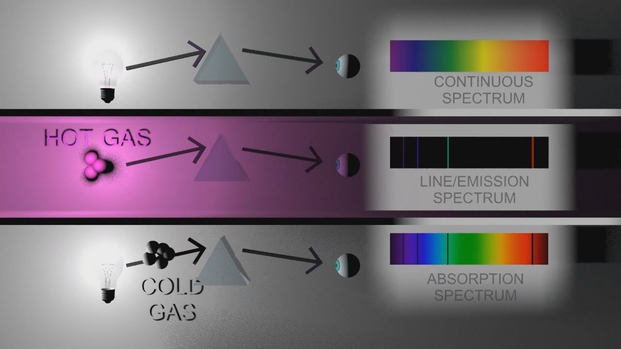 Cách dẫn đến quang phổ vạch hấp thụ