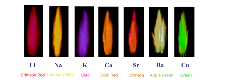 Màu của các nguyên tố trong vạch quang phổ
