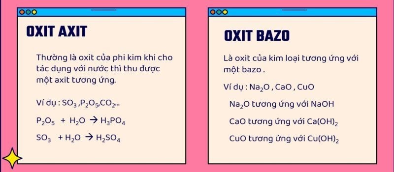 Tính chất hóa học của Oxit Bazơ