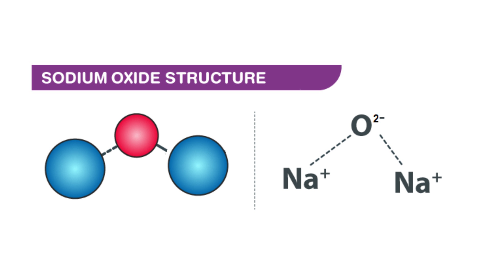 Những điều cần biết về Natri Oxit - Đặc điểm, tính chất, ứng dụng