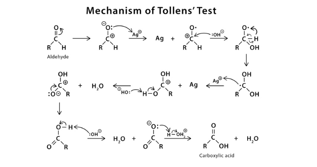 Tác dụng của thuốc thử Tollens
