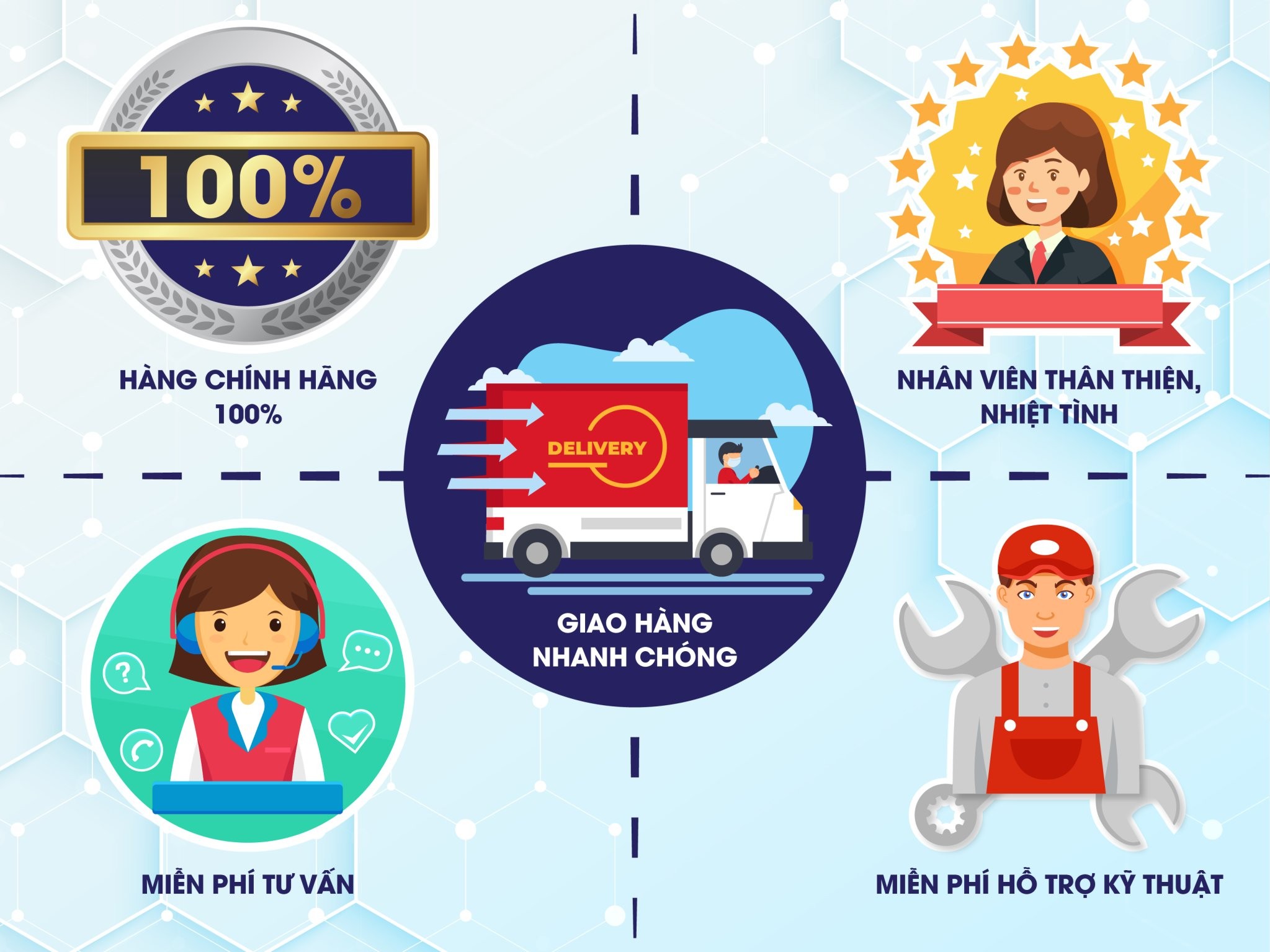 Những lợi ích khách hàng nhận được khi mua hàng tại LabVIETCHEM