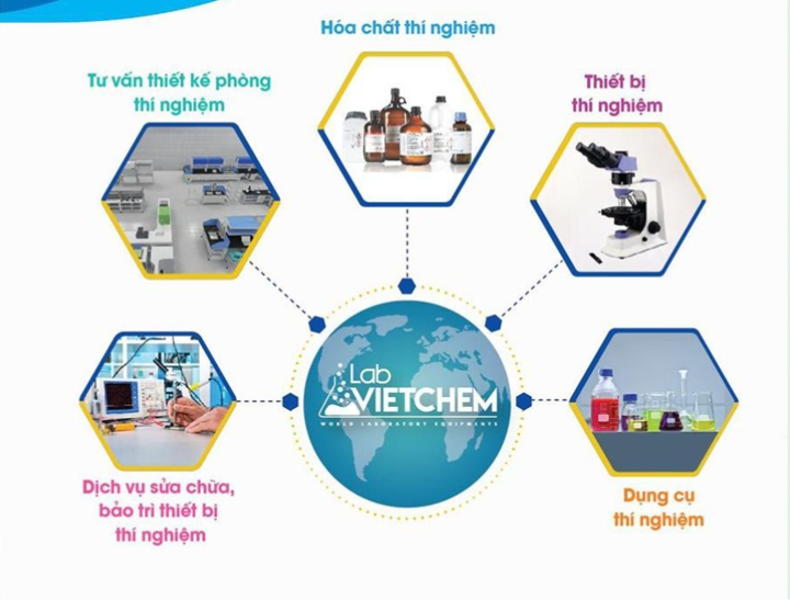 Những dịch vụ khách hàng được cung cấp khi đến LabVIETCHEM