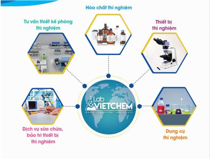 LabVIETCHEM -  đơn vị cung cấp thiết bị kính hiển vi có chất lượng cao