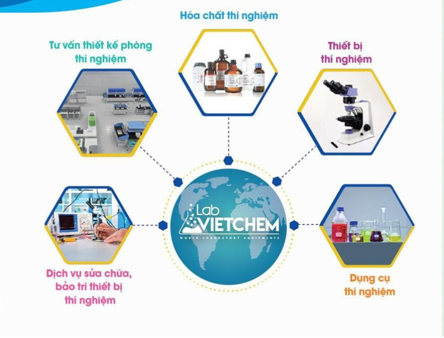 Những dịch vụ khách hàng được cung cấp khi đến LabVIETCHEM