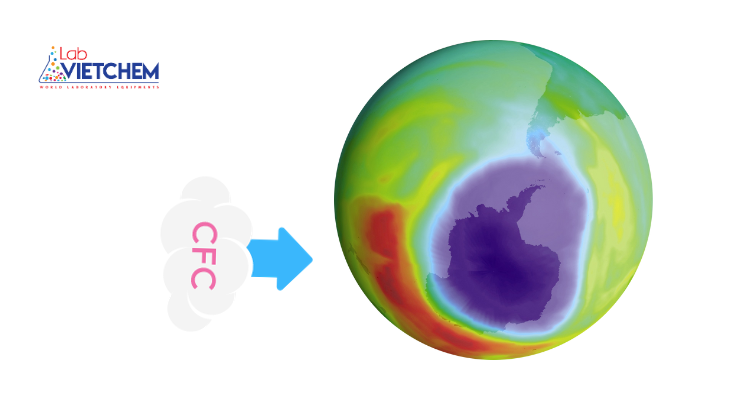 CFC có thể phá hủy tầng ozon