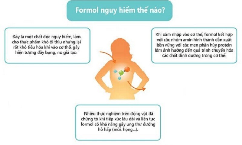 Độc tố Formalin nguy hiểm đối với con người