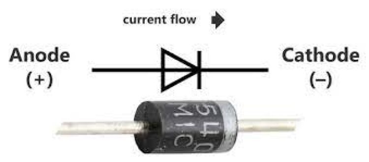 Diode chỉnh lưu