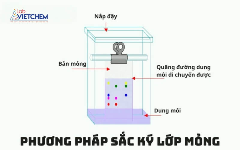 Sắc ký lớp mỏng là gì? Khái niệm, nguyên lý và ứng dụng