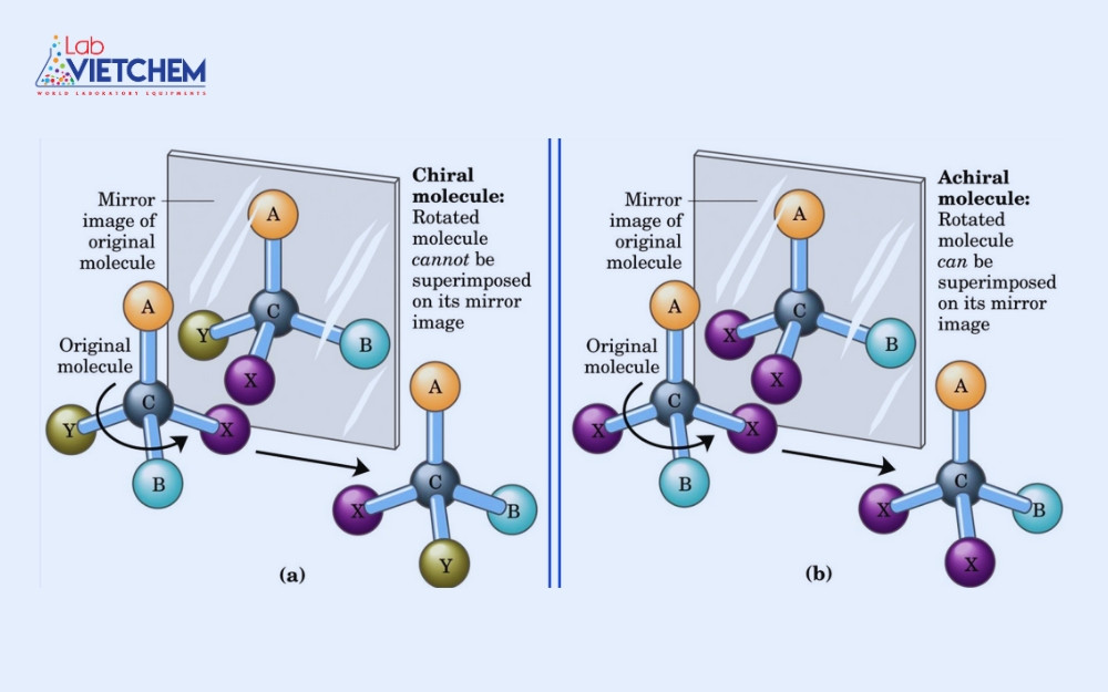 Đồng phân lập thể | Khái niệm, phân loại và ứng dụng